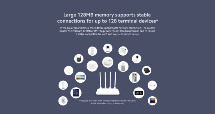 XIAOMI Router AC1200 US