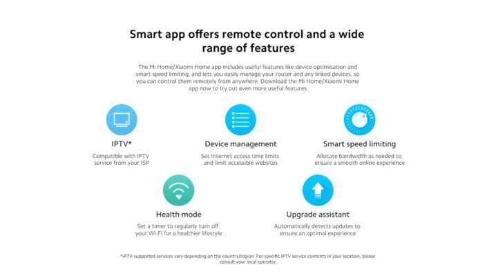 XIAOMI Router AC1200 US