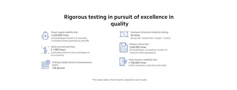 XIAOMI Router AC1200 US