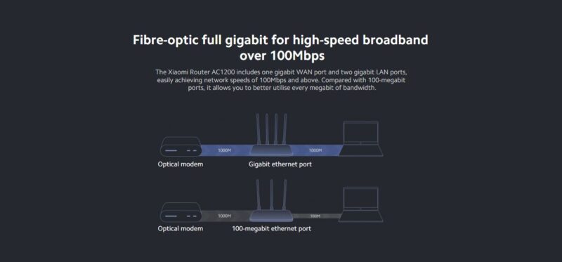 XIAOMI Router AC1200 US
